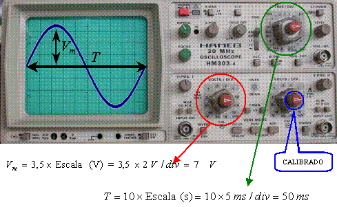 medida de amplitud y periodo con el osciloscopio analógico Hameg